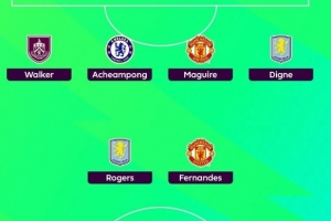 希勒評本輪英超最佳陣：哈蘭德、B費、馬奎爾領銜，凱爾-沃克入選