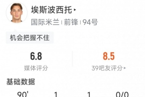 埃斯波西托本場數據：傳射建功，3次錯失良機，3次關鍵傳球