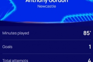 傳射建功！歐冠官方：戈登當選紐卡3-0本菲卡全場最佳