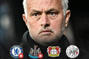 時隔5年半回歐冠！穆里尼奧吞2連敗丟4球一球未進 還將戰尤文皇馬