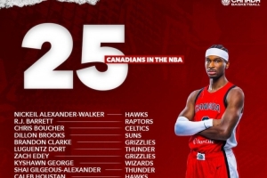 亞歷山大領銜！新賽季一共有25位加拿大球員征戰(zhàn)NBA！