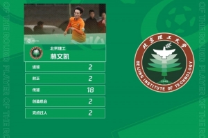 中乙官方：北京理工球員林文凱梅開二度，獲中乙第29輪最佳球員