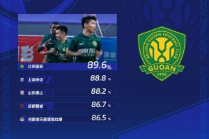 中超第27輪傳球成功率：國安89.6%列第一，申花、泰山二、三位