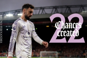 大腿！曼聯官方曬B費數據海報，本賽季創造22次機會英超最多