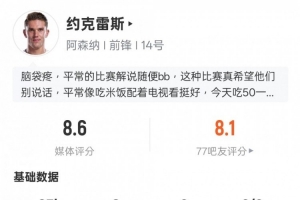 約克雷斯本場數(shù)據(jù)：雙響+1關(guān)鍵傳球+錯失1次進球機會，評分8.6