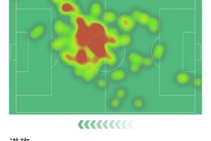 索博斯洛伊本場數(shù)據(jù)：傳射建功，2射1正，5次關(guān)鍵傳球，評分8.9分