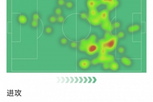 貝林厄姆本場數據：打進制勝球，3射1正，2次關鍵傳球