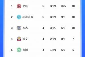 大埔是上賽季港超冠軍，本賽季目前暫居港超第5