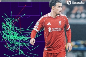 瓊斯歐冠單場傳球125+并且成功率達到96%，上賽季以來中場第三人