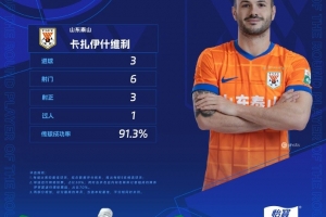 官方：對陣申花戴帽，卡扎伊什維利當選中超第24輪最佳球員