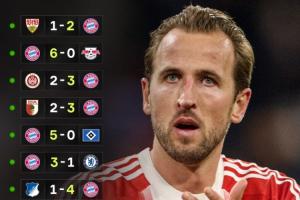 創史?拜仁是首支開季12連勝德甲隊，五大聯賽僅落后92米蘭的13場