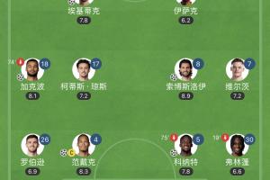 終于等到！伊薩克 埃基蒂克 維爾茨首次全首發(fā)，3.6億1球2助1傷退