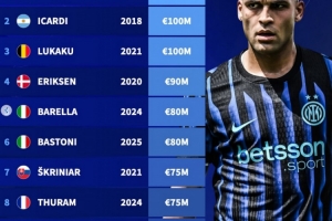 德轉盤點國米vs那不勒斯隊史身價榜：勞塔羅、奧斯梅恩分居榜首