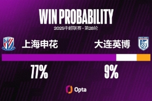 大連英博已經4場不勝（2平2負），這是他們在中超最長的不勝記錄