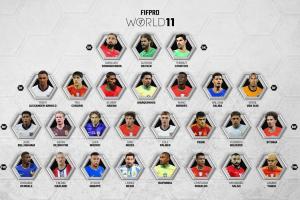 FIFPRO年度最佳陣26人候選：梅西、C羅、姆巴佩入選，凱恩落選