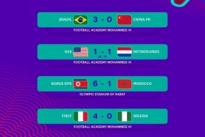 U17女足世界杯1/8決賽賽果：朝鮮隊大勝晉級，美國隊出局