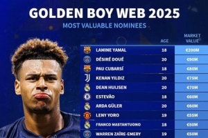 2025金童獎候選身價榜：亞馬爾2億歐 杜埃、伊爾迪茲、赫伊森在列