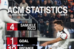 斬獲首球！米蘭官方曬里奇數據：跑動距離12公里，傳球成功率97%