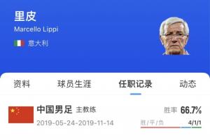 國(guó)足成功熬退2位老帥！里皮2019年請(qǐng)辭后未出山，伊萬(wàn)下課后退休
