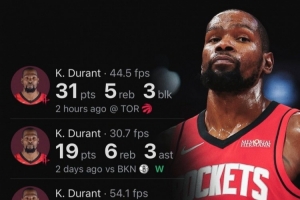 杜蘭特火箭生涯4場(chǎng)比賽得分破百 隊(duì)史第二快僅次于哈登！