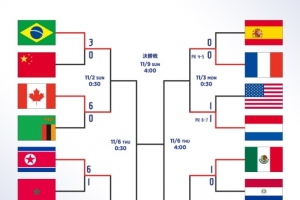 U17女足世界杯1/4決賽：日本對陣朝鮮，法國對荷蘭