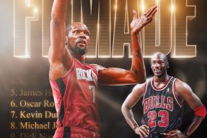 小帥里程碑！杜蘭特生涯罰球命中數(shù)超越喬丹 升至歷史第七位！