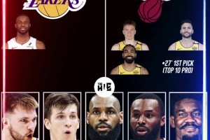 可行？美媒模擬交易：湖人得維金斯！送克萊伯克內克特文森特1首輪