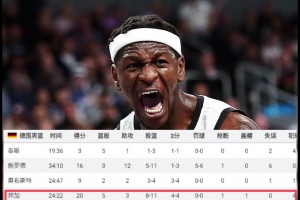 德國88-83擊敗土耳其全勝奪冠！施羅德16+12 申京28分