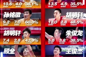 重回奧運不遠了？網友對比中國男籃25年和22年亞洲杯主要球員數據