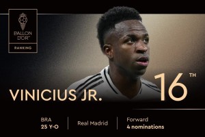 2025年金球獎排名第16位！維尼修斯-儒尼奧爾，第四次獲得提名