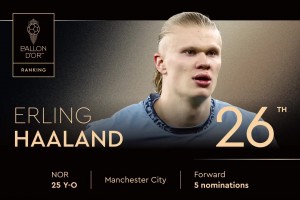 2025年金球獎排名第26位！ 埃爾林-哈蘭德，第五次獲得提名