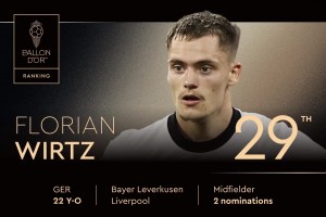 2025年金球獎排名第29位！弗洛里安-維爾茨，第二次獲得提名