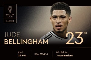 2025年金球獎排名第23位！ 祖德-貝林厄姆，第三次獲得提名