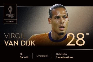 2025年金球獎排名第28位！維吉爾-范迪克，第三次獲得提名