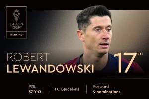 2025年金球獎排名第17位！ 羅伯特-萊萬多夫斯基，第九次獲得提名