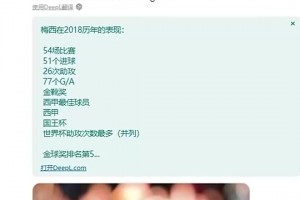 合理嗎？博主：梅西18年51球26助+雙冠+世界杯助攻王才金球第五