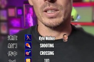 別出心裁！大衛席爾瓦的最佳球員：一對一薩內，射門德布勞內！