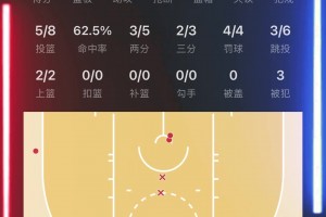 東方約基奇楊瀚森主場首秀全場爆轟16分4板1助3帽?。?！