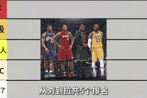 銳評詹姆斯10次總決賽表現 從夯到拉共5個排名！4次夯